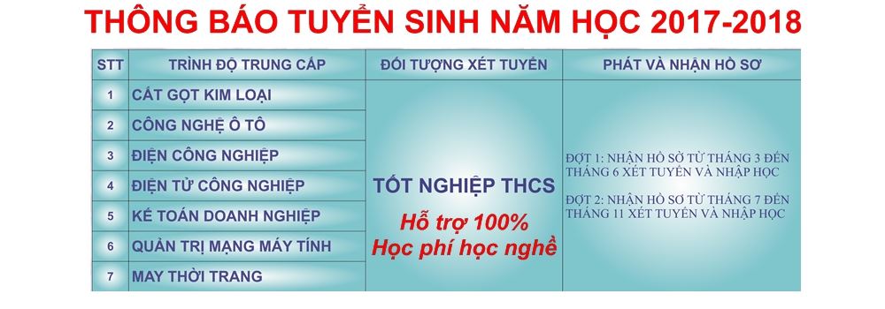 Dong Saigon College