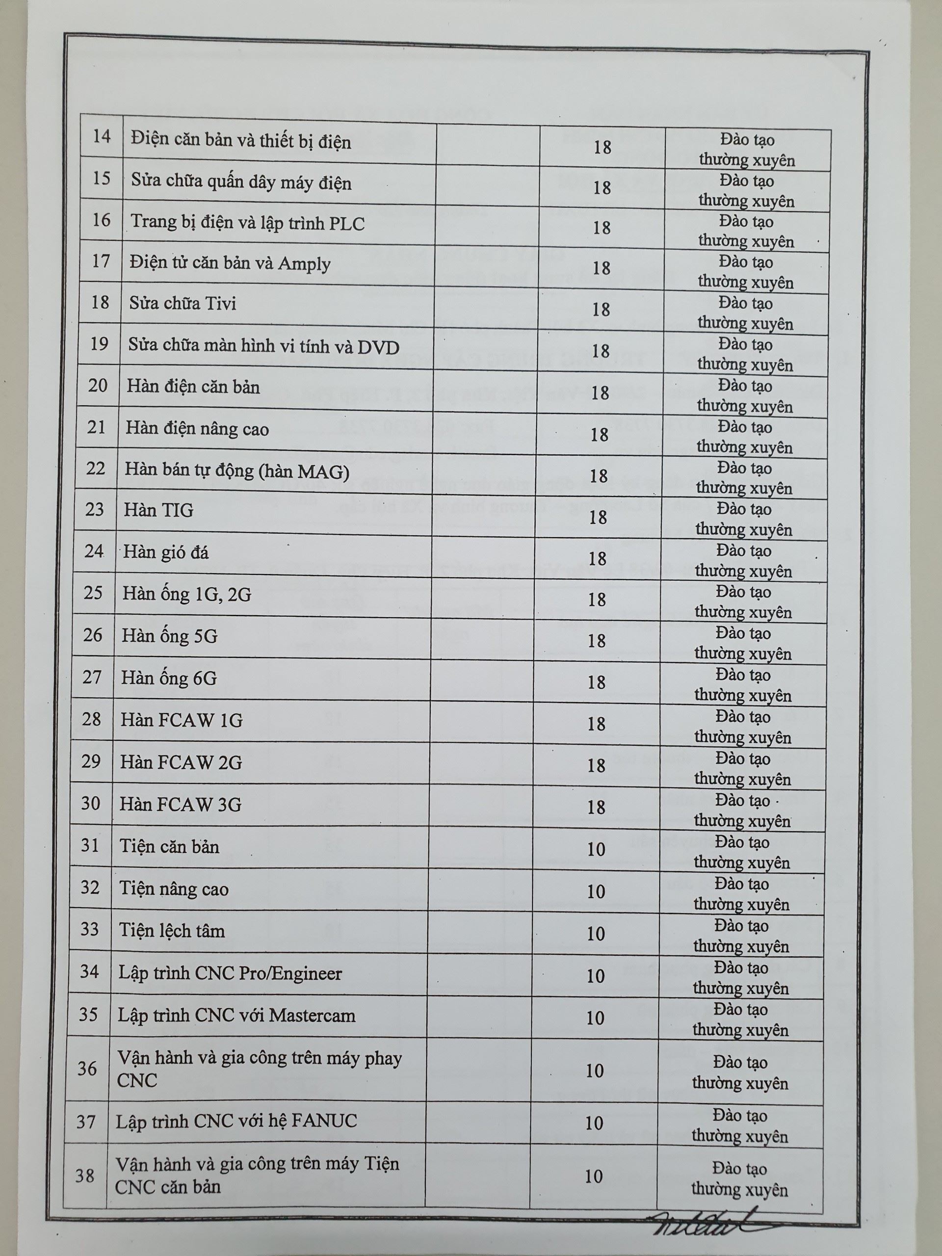 Dong Saigon College