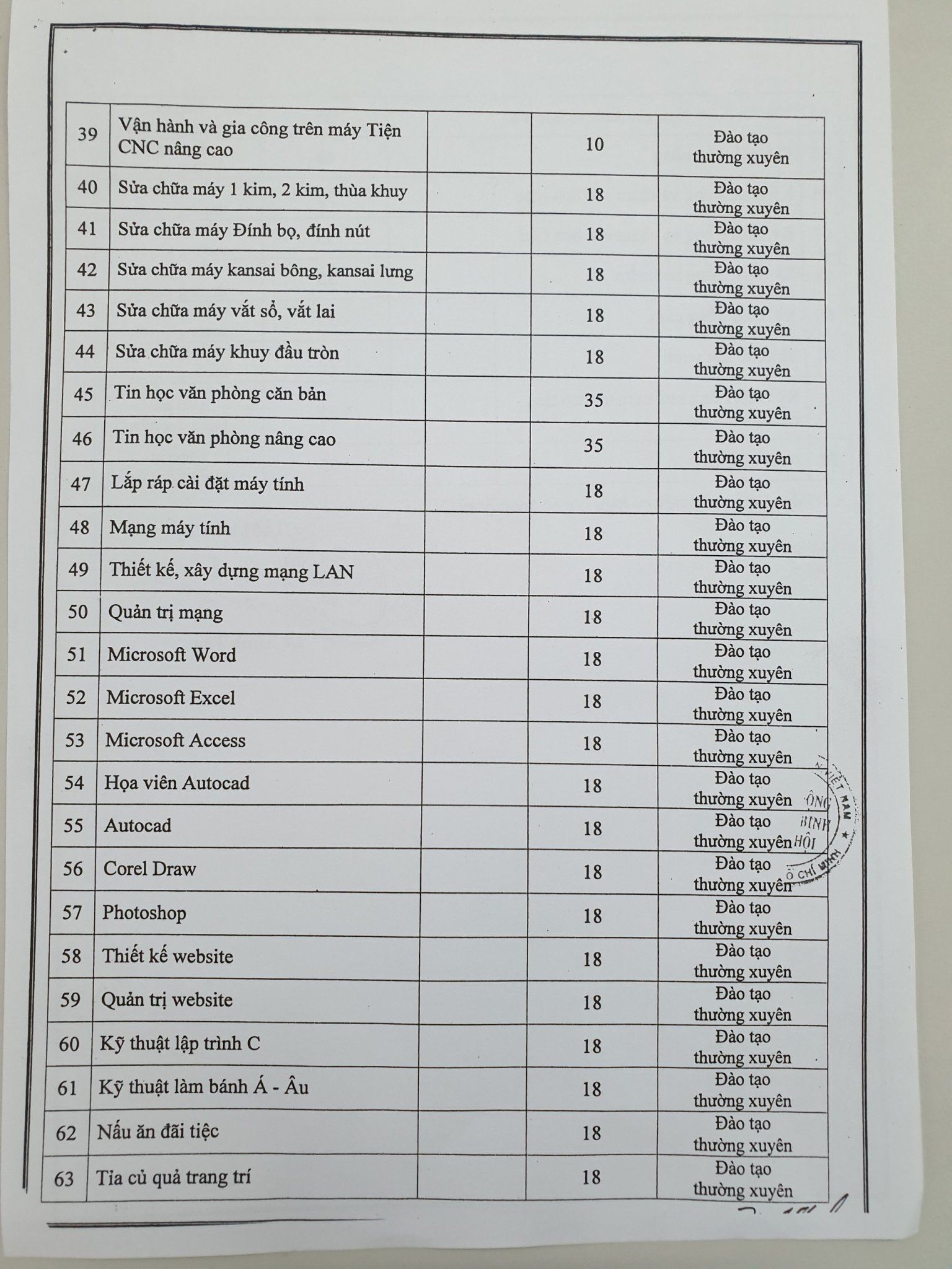 Dong Saigon College