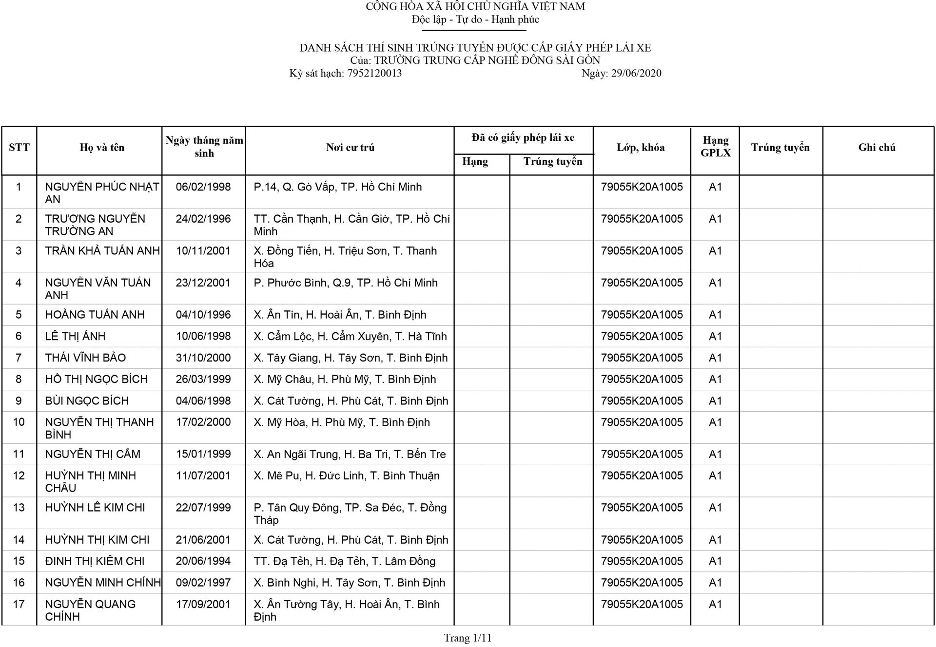 Dong Saigon College