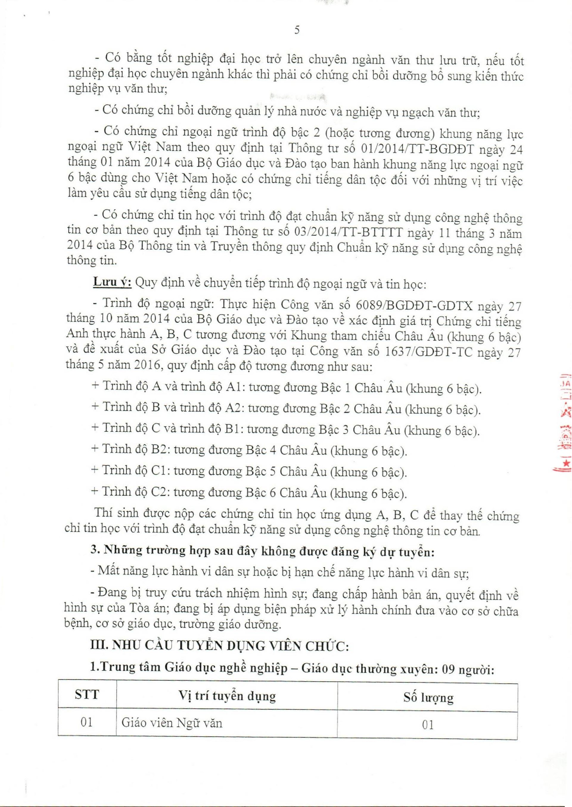 Dong Saigon College