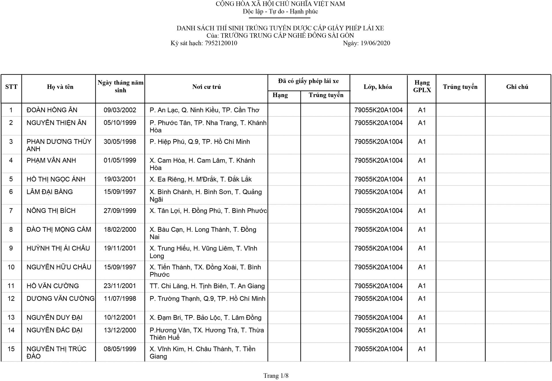Dong Saigon College