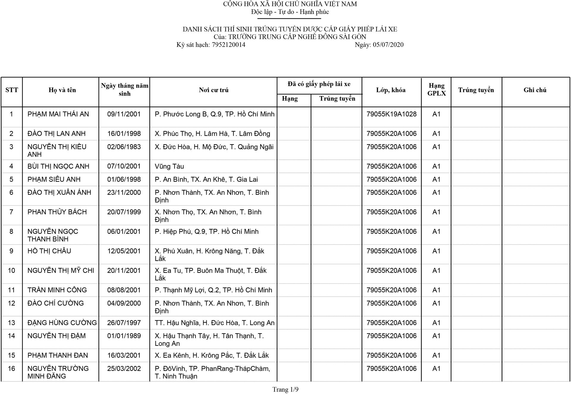 Dong Saigon College
