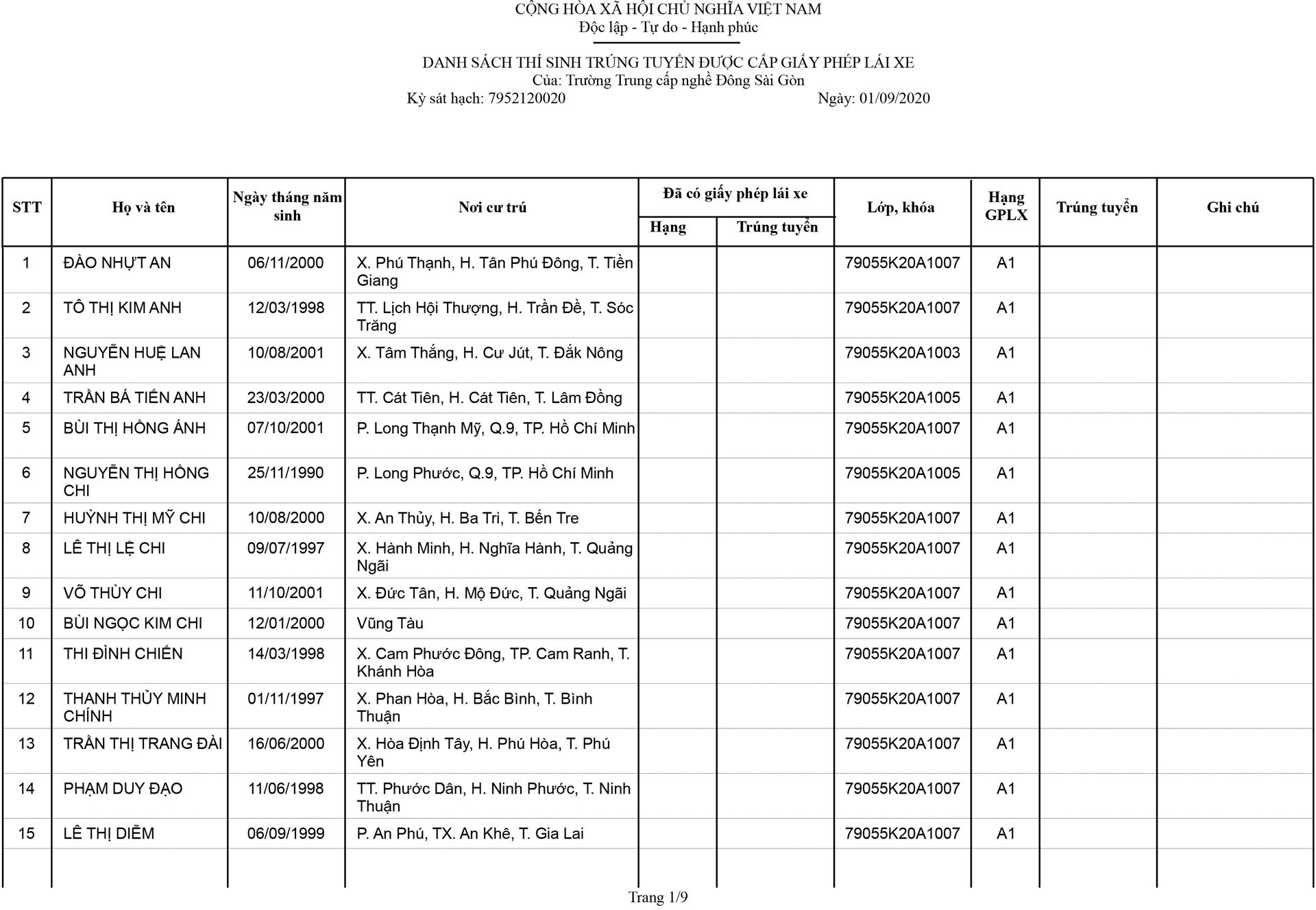 Dong Saigon College