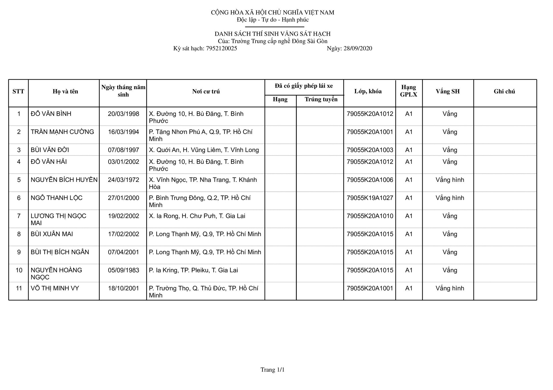 Dong Saigon College