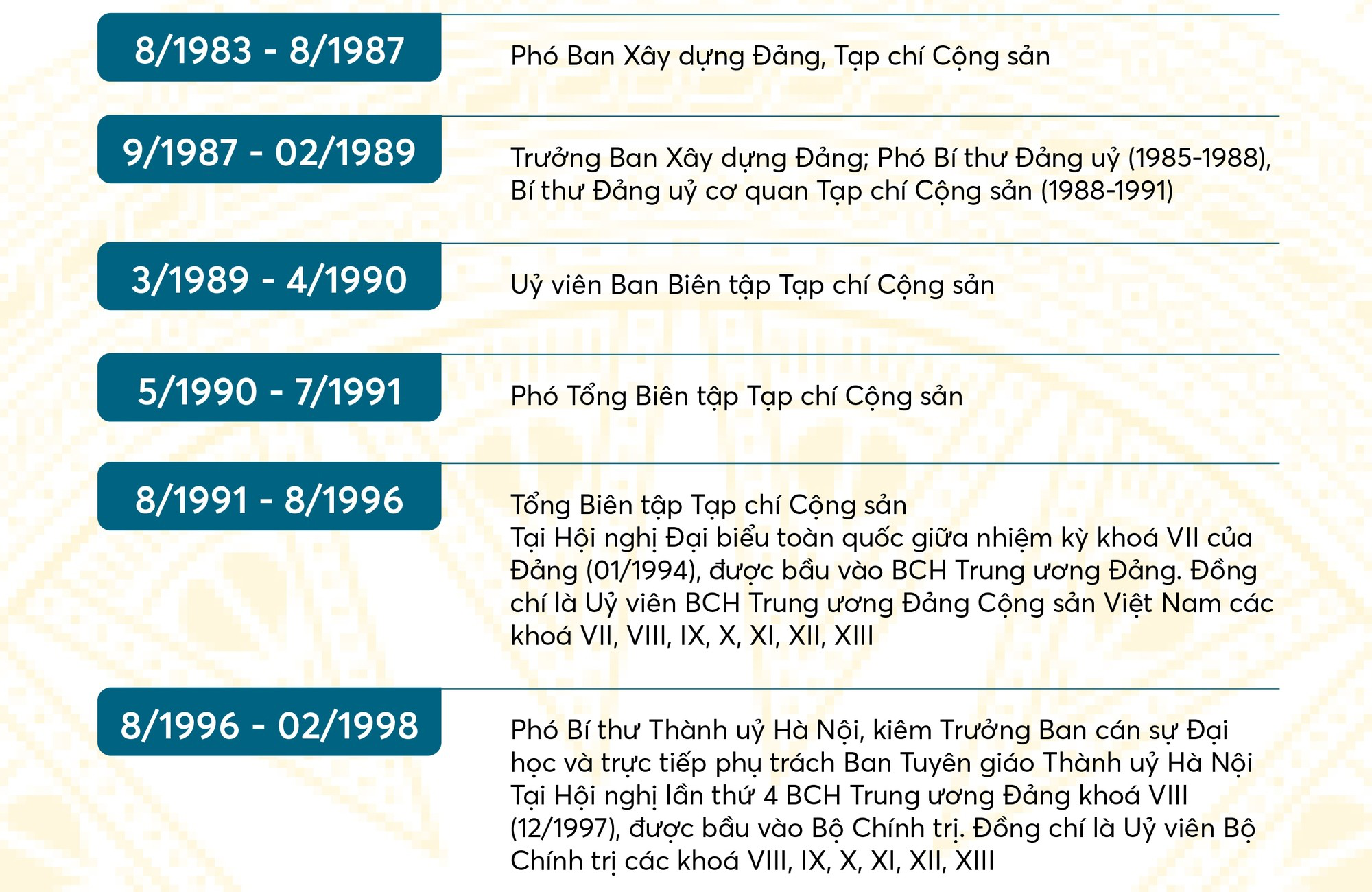 Dong Saigon College