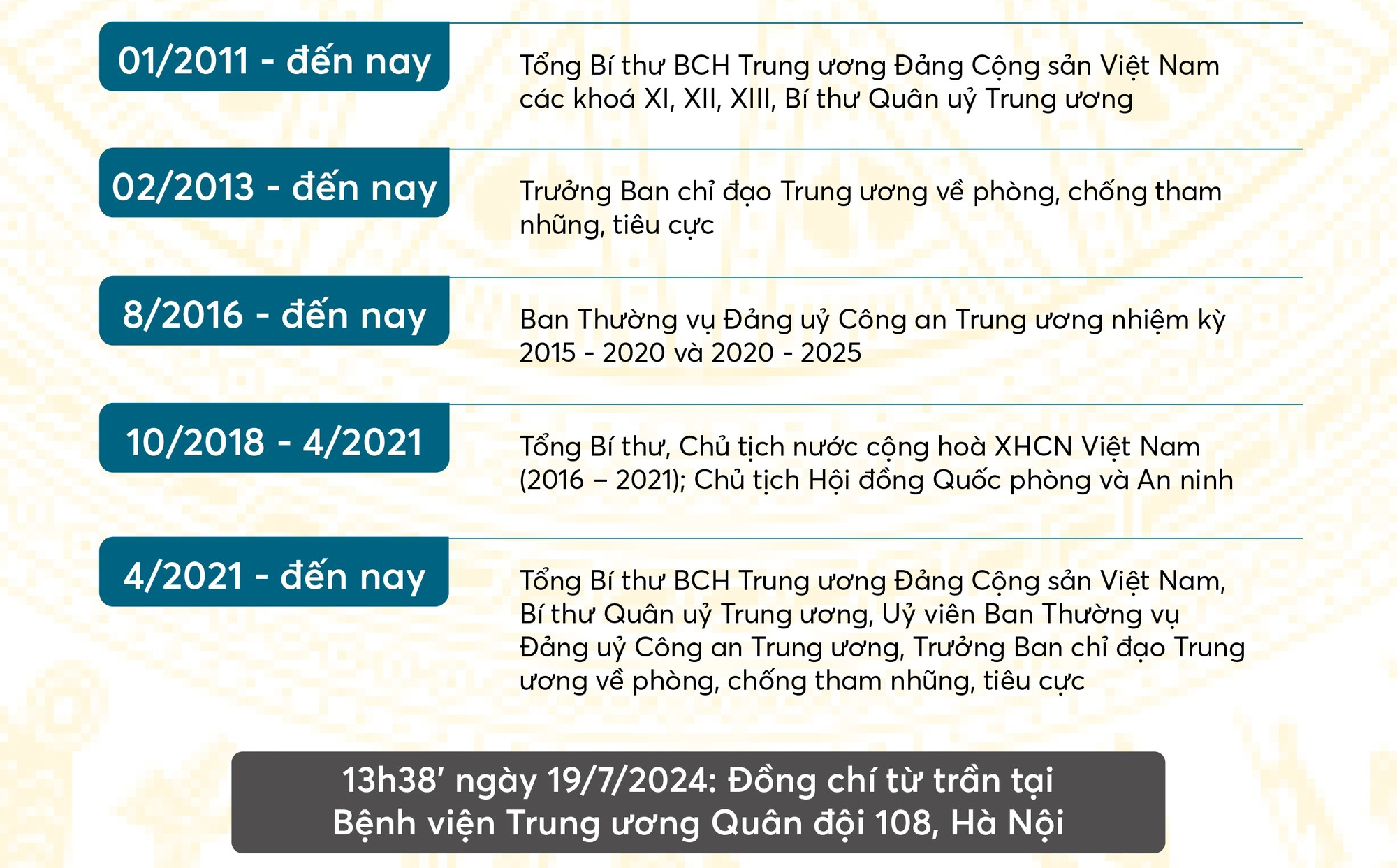 Dong Saigon College